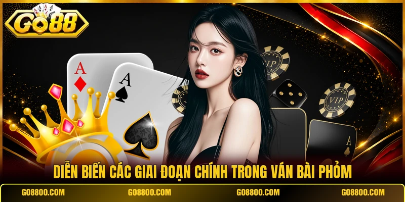 Diễn biến các giai đoạn chính trong ván bài phỏm