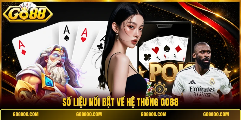 Số liệu nổi bật về hệ thống Go88